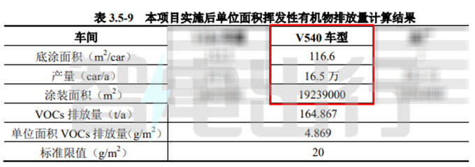 <a href=https://www.qzqcw.com/z/benchi/ target=_blank class=infotextkey>奔驰</a>下一代GLC曝光年产16.5万辆 PK蔚来ES6-图5