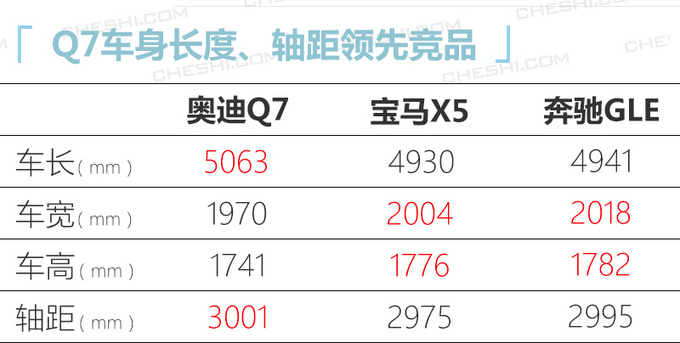 <a href=https://www.qzqcw.com/z/aodi/ target=_blank class=infotextkey>奥迪</a>改款Q7售价曝光最高降12万下月底就能买-图8