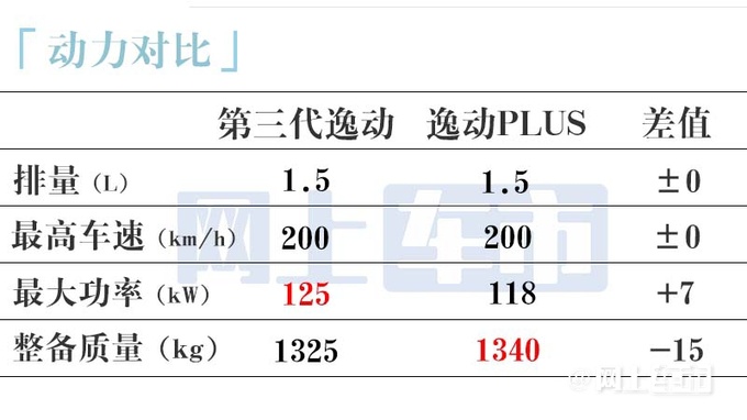 <a href=https://www.qzqcw.com/z/changan/ target=_blank class=infotextkey>长安</a>逸达更名-第三代逸动明天上市 多项配置变化-图19