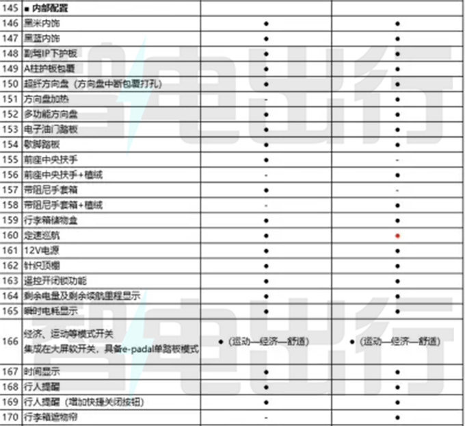 <a href=https://www.qzqcw.com/z/qirui/ target=_blank class=infotextkey>奇瑞</a>eQ7配置曝光 8月中旬上市 预计10万起售-图12