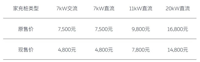 蔚来销量大涨104 全新ES6破万 超越理想指日可待-图5