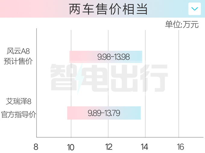 奇<a href=https://www.qzqcw.com/z/jianghuai/ruifeng/ target=_blank class=infotextkey>瑞风</a>云A8明年1月上市销售卖9.98-13.98万-图5