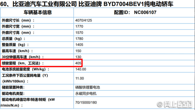 <a href=https://www.qzqcw.com/z/biyadi/ target=_blank class=infotextkey>比亚迪</a>海豚参数曝光最大续航401km 三季度上市-图6