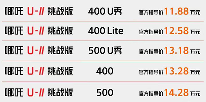 新哪吒U-II官降1.1万售11.88-14.28万 现款优惠1.2万-图5