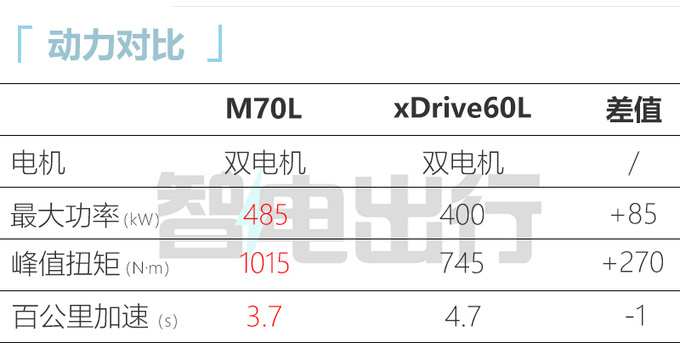 加XX.X万买性能版<a href=https://www.qzqcw.com/z/baoma/ target=_blank class=infotextkey><a href=https://www.qzqcw.com/z/baoma/ target=_blank class=infotextkey>宝马</a></a>新7系XXX.XX万起售 动力更强-图6