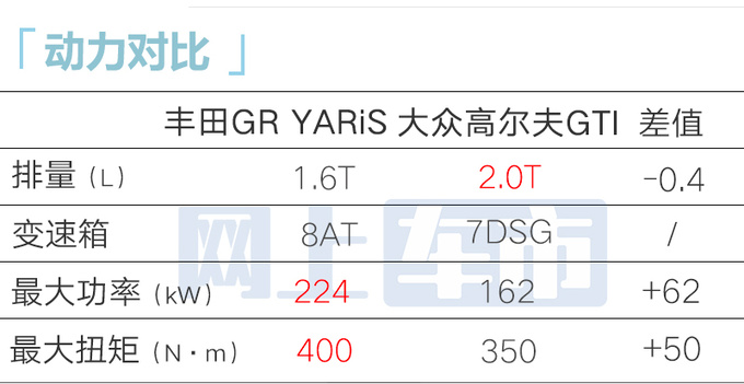 <a href=https://www.qzqcw.com/z/fengtian/ target=_blank class=infotextkey>丰田</a>GR YARiS国内首发搭1.6T三缸 年内上市-图8