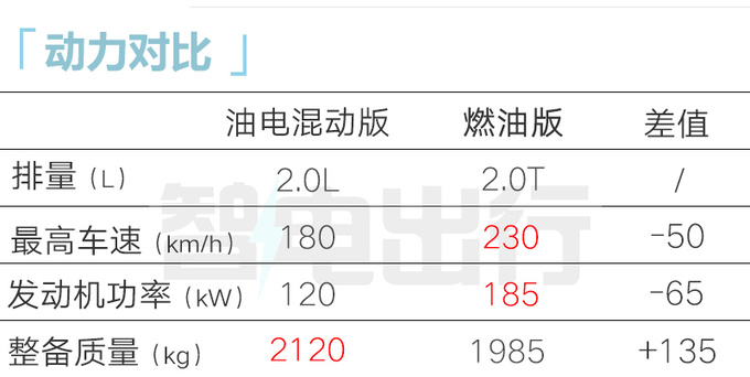 <a href=https://www.qzqcw.com/z/hongqi/ target=_blank class=infotextkey>红旗</a>将推混动版HS7油耗大降 燃油版优惠6万-图12