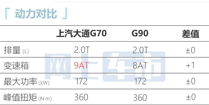 上汽大通G70开启预订11月上市 搭2.0T+9AT-图8