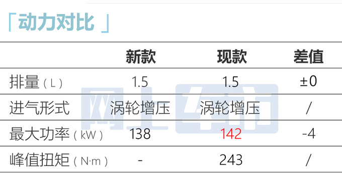 <a href=https://www.qzqcw.com/z/bentian/ target=_blank class=infotextkey><a href=https://www.qzqcw.com/z/bentian/ target=_blank class=infotextkey>本田</a></a>新冠道或9月上市换悬浮式中控屏 现款优惠5万-图10