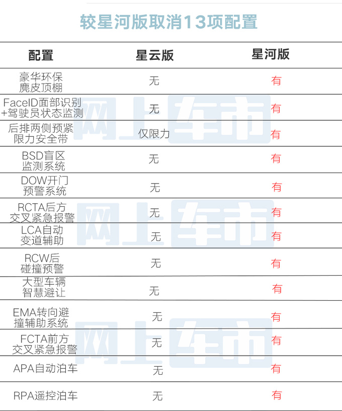 降8千<a href=https://www.qzqcw.com/z/jili/ target=_blank class=infotextkey>吉利</a>新星越L智擎售15.97万 取消13项配置-图6