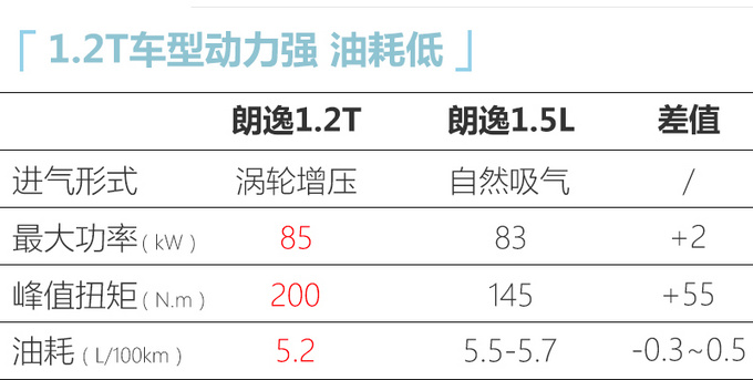 <a href=https://www.qzqcw.com/z/dazhong/ target=_blank class=infotextkey>大众</a>新<a href=https://www.qzqcw.com/z/dazhong/langyi/ target=_blank class=infotextkey>朗逸</a>工厂实拍 升级科技配置增加1.2T车型-图1