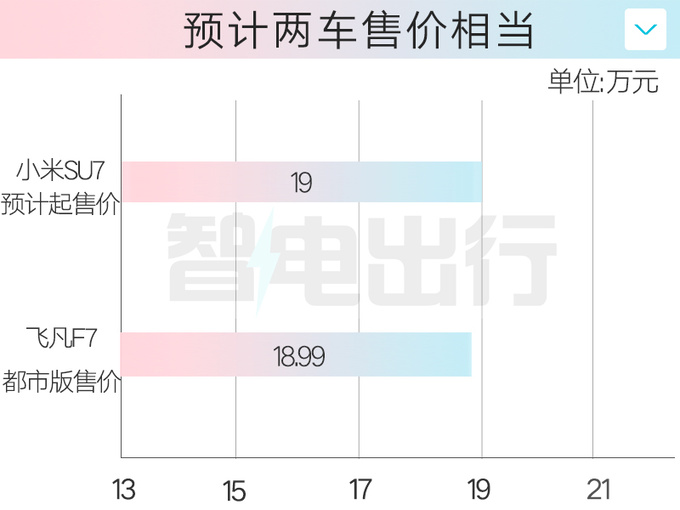 小米汽车SU7内饰图曝光 比<a href=https://www.qzqcw.com/z/biyadi/ target=_blank class=infotextkey>比亚迪</a>汉还大卖19万-图1