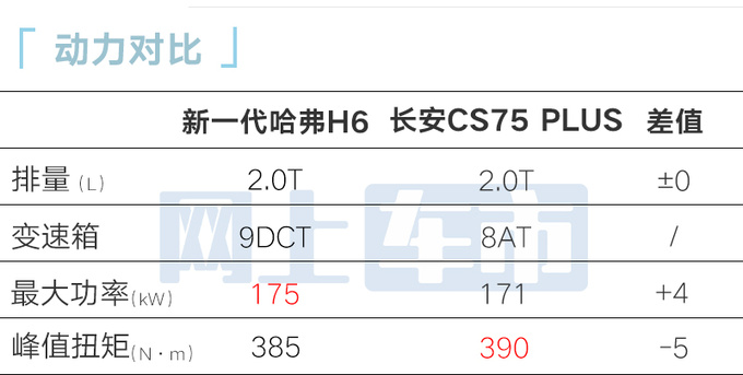 降x.x万<a href=https://www.qzqcw.com/z/changcheng/hafu/ target=_blank class=infotextkey>哈弗</a>新一代H6售xx.xx万起 2.0T动力升级-图14