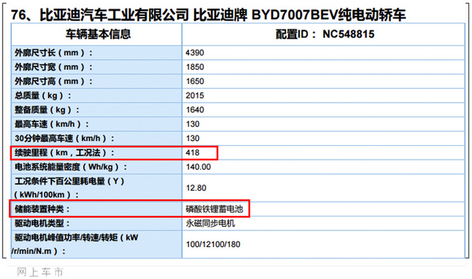 <a href=https://www.qzqcw.com/z/biyadi/ target=_blank class=infotextkey>比亚迪</a>全新MPV-秦D1参数曝光 配侧滑门/轴距2.8米-图3