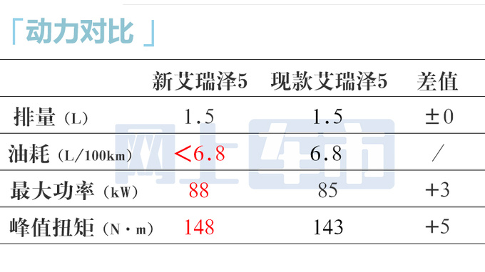 <a href=https://www.qzqcw.com/z/qirui/ target=_blank class=infotextkey>奇瑞</a>新艾瑞泽5 10月20日上市预计售6.59-7.59万-图12