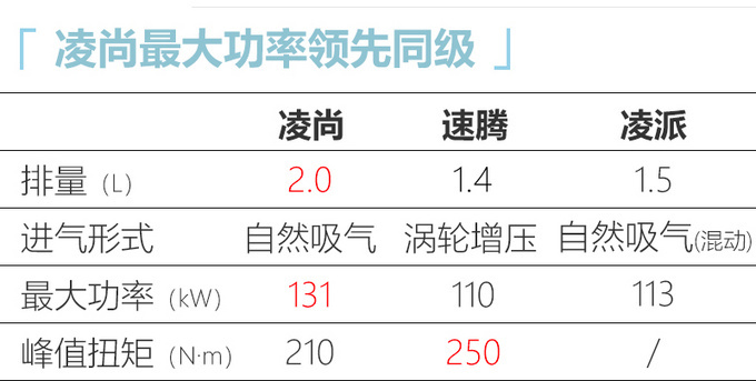 <a href=https://www.qzqcw.com/z/fengtian/ target=_blank class=infotextkey>丰田</a>大号雷凌曝光明年7月上市-搭2.0L发动机-图6