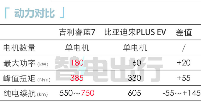 <a href=https://www.qzqcw.com/z/jili/ target=_blank class=infotextkey>吉利</a>睿蓝7七月上市最高续航750km 预计9万起售-图1