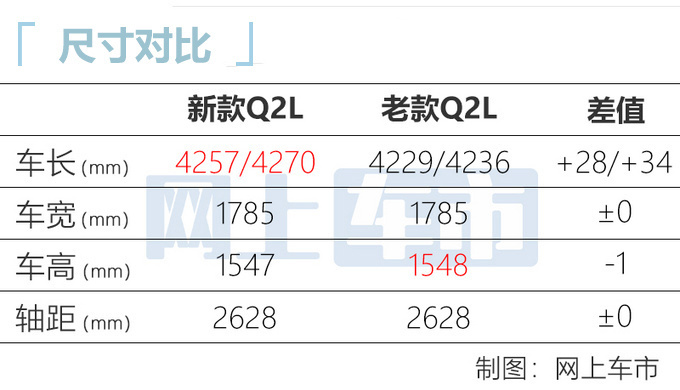 <a href=https://www.qzqcw.com/z/aodi/ target=_blank class=infotextkey>奥迪</a>新款Q2L到店实拍 最快本月上市 预计21万起售-图7