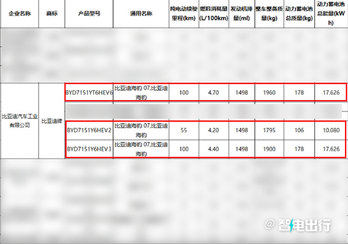 <a href=https://www.qzqcw.com/z/biyadi/ target=_blank class=infotextkey>比亚迪</a>4S店海豹07 DM-i或9月上市卖14.98万起-图25