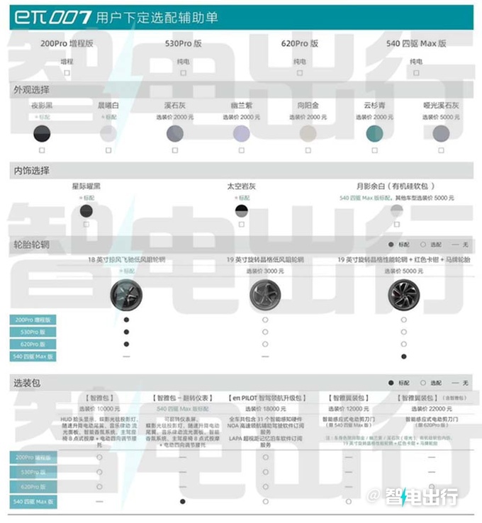 <a href=https://www.qzqcw.com/z/dongfeng/ target=_blank class=infotextkey>东风</a>eπ007七天后大定或3月14日上市 选剪刀门1.2万-图5