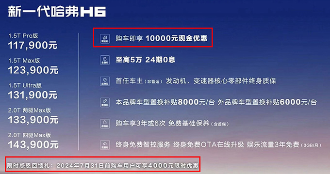 限时降1.4万<a href=https://www.qzqcw.com/z/changcheng/hafu/ target=_blank class=infotextkey>哈弗</a>新H6售10.39万起 2.0T动力升级-图2