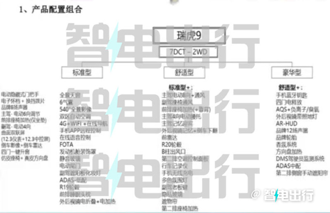 <a href=https://www.qzqcw.com/z/qirui/ target=_blank class=infotextkey>奇瑞</a>瑞虎9配置曝光燃油/混动都有 预售16万起-图6