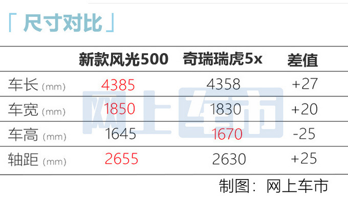 <a href=https://www.qzqcw.com/z/dongfeng/ target=_blank class=infotextkey>东风</a>新款风光500正式上市新增1.5T 6.18万起售-图1