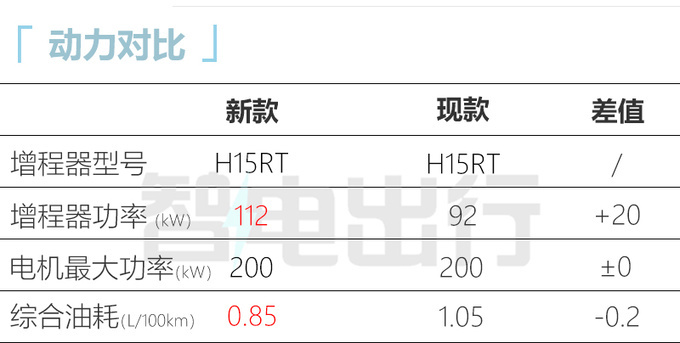 问界新M7配置曝光增5座车型 预计27.98万起售-图9