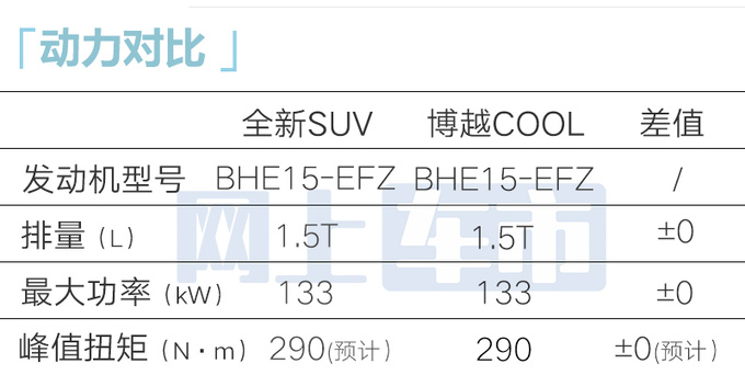 <a href=https://www.qzqcw.com/z/jili/ target=_blank class=infotextkey>吉利</a>新SUV年底上市前脸大改 或命名豪越PRO-图2