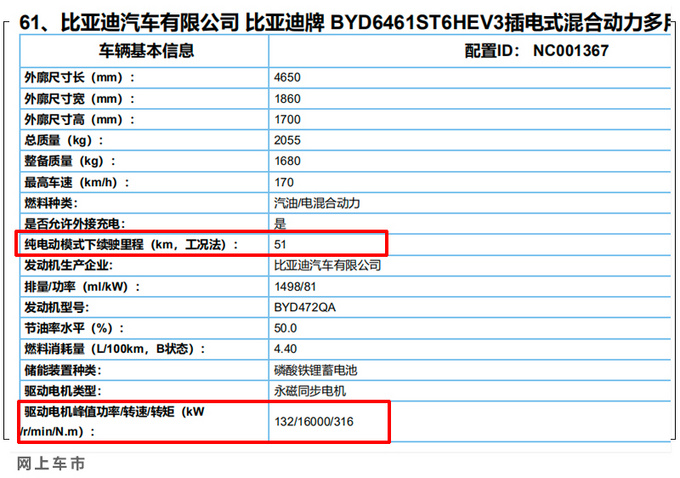 <a href=https://www.qzqcw.com/z/biyadi/ target=_blank class=infotextkey>比亚迪</a>新款宋Pro动力曝光 换1.5L油耗更低-仅0.9升-图3