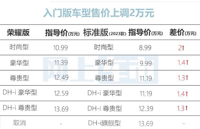 最高涨2万<a href=https://www.qzqcw.com/z/dongfeng/ target=_blank class=infotextkey>东风</a><a href=https://www.qzqcw.com/z/dongfeng/fengshen/ target=_blank class=infotextkey>风神</a>新皓瀚3月11日上市 增多项标配-图4