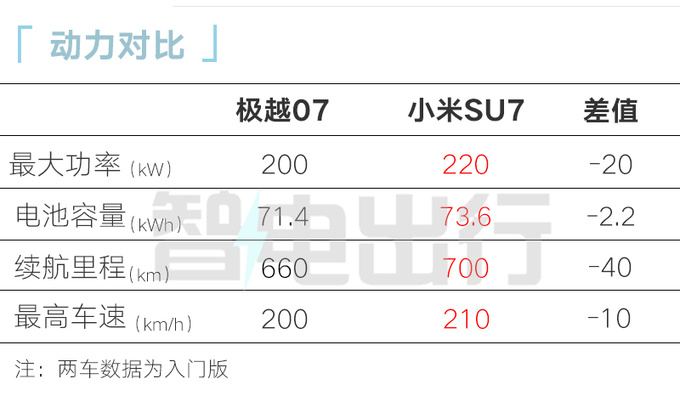 极越07到店体验中心9月17日上市卖20.99万-图12