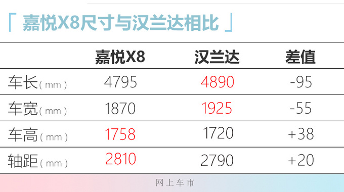 <a href=https://www.qzqcw.com/z/jianghuai/ target=_blank class=infotextkey>江淮</a>嘉悦X8曝光 轴距超<a href=https://www.qzqcw.com/z/fengtian/hanlanda/ target=_blank class=infotextkey>汉兰达</a> 价格却不到一半-图5