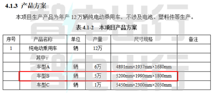 小鹏全尺寸SUV曝光年产能5万辆 和理想L9一样大-图5