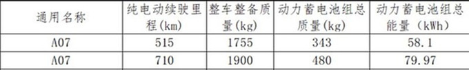 <a href=https://www.qzqcw.com/z/changan/ target=_blank class=infotextkey>长安</a>启源A07官图发布配特斯拉同款大屏+怀挡换挡-图7