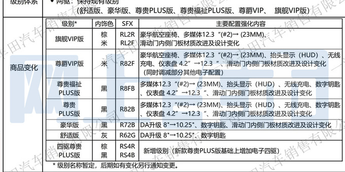 <a href=https://www.qzqcw.com/z/fengtian/ target=_blank class=infotextkey>丰田</a>新格瑞维亚4月18日上市销售增四驱版要涨价-图4