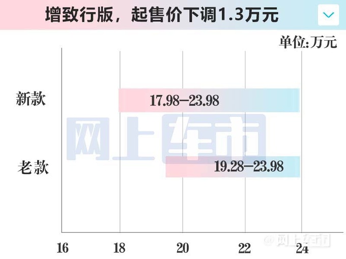 <a href=https://www.qzqcw.com/z/hongqi/ target=_blank class=infotextkey>红旗</a>官宣2024款H6增新入门版售17.98-23.98万-图5