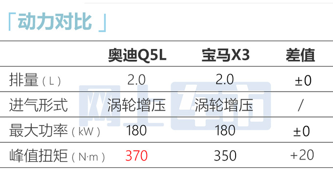 <a href=https://www.qzqcw.com/z/aodi/ target=_blank class=infotextkey>奥迪</a>新Q5L价格曝光多车涨价 取消自动泊车-图3