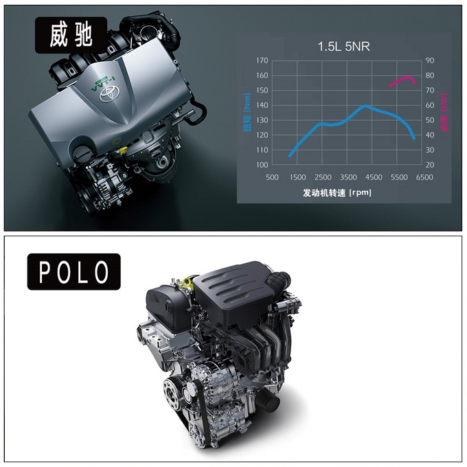 小型车销量王者之间的对决 <a href=https://www.qzqcw.com/z/fengtian/weichi/ target=_blank class=infotextkey>威驰</a>与POLO谁更强一筹-图7