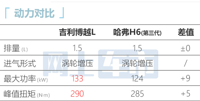 官方降价<a href=https://www.qzqcw.com/z/jili/ target=_blank class=infotextkey>吉利</a>新博越L售12.87万 取消5项配置-图1