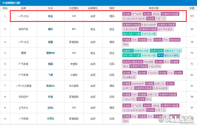 比<a href=https://www.qzqcw.com/z/lanbojini/ target=_blank class=infotextkey>兰博基尼</a>还尊贵一汽-<a href=https://www.qzqcw.com/z/dazhong/ target=_blank class=infotextkey>大众</a>揽境要吃98号精粮-图5