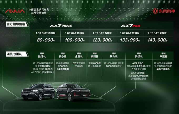 <a href=https://www.qzqcw.com/z/dongfeng/ target=_blank class=infotextkey>东风</a><a href=https://www.qzqcw.com/z/dongfeng/fengshen/ target=_blank class=infotextkey>风神</a>新AX7/AX7 PRO上市 售价为8.99-14.39万元-图3