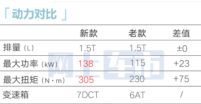 最高涨X万北汽新BJ30售xx.xx万起 尺寸大升级-图7