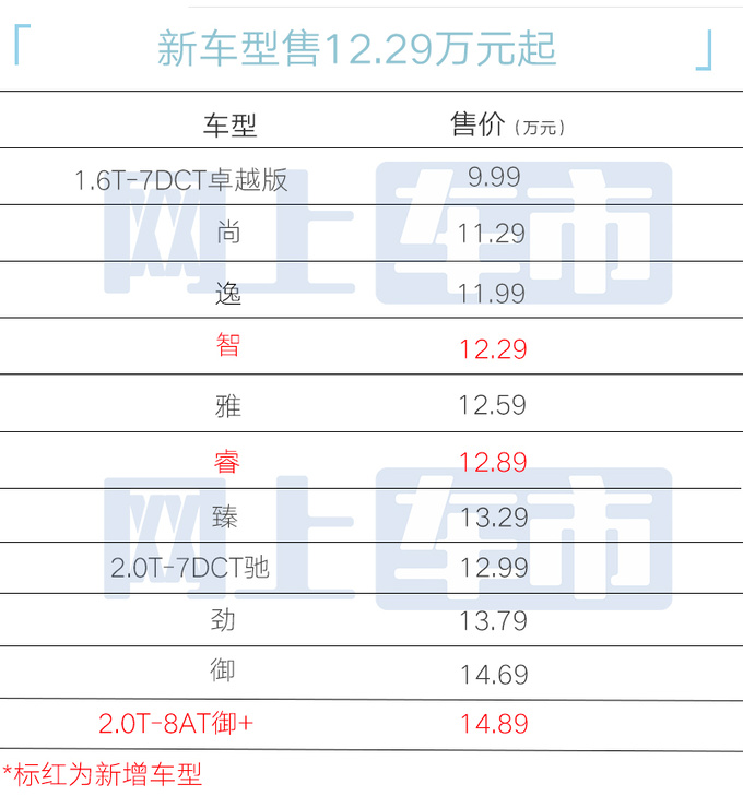 加3千买新款<a href=https://www.qzqcw.com/z/qirui/ target=_blank class=infotextkey>奇瑞</a>新艾瑞泽8售12.29万起配置升级-图1