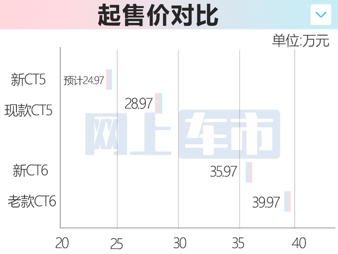 <a href=https://www.qzqcw.com/z/kaidilake/ target=_blank class=infotextkey>凯迪拉克</a>新CT5内饰实拍换33英寸联屏 或24.97万起售-图4