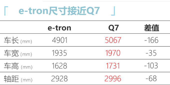 <a href=https://www.qzqcw.com/z/aodi/ target=_blank class=infotextkey>奥迪</a>纯电动Q7将国产-续航500km 预计售价55万元-图1