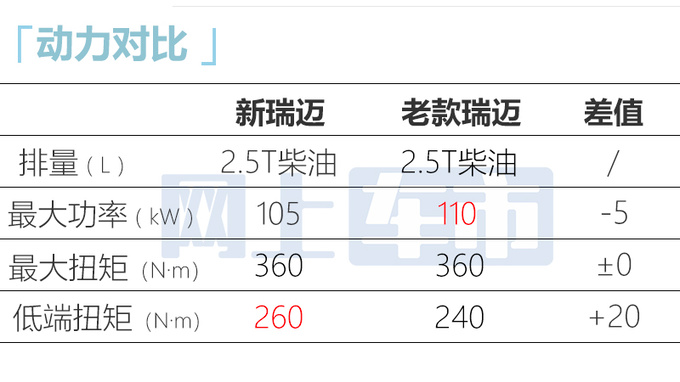 官方X价五十铃新瑞迈售XX-XX万 换新发动机-图19