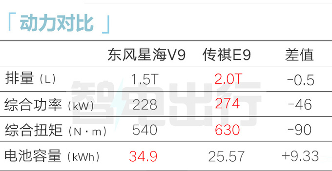 风行星海V9六月1日上市预售17.99万起 百公里9分钱-图12