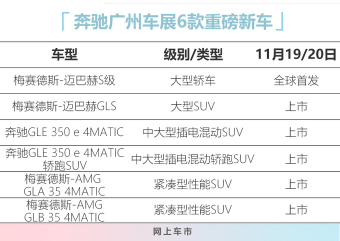 <a href=https://www.qzqcw.com/z/benchi/ target=_blank class=infotextkey>奔驰</a>广州车展6款重磅新车<a href=https://www.qzqcw.com/z/maibahe/ target=_blank class=infotextkey>迈巴赫</a>S级全球首发-图1