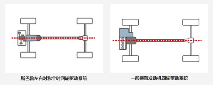 标配全时四驱纯进口品质20多万买<a href=https://www.qzqcw.com/z/sibalu/ target=_blank class=infotextkey>斯巴鲁</a>XV划算-图6